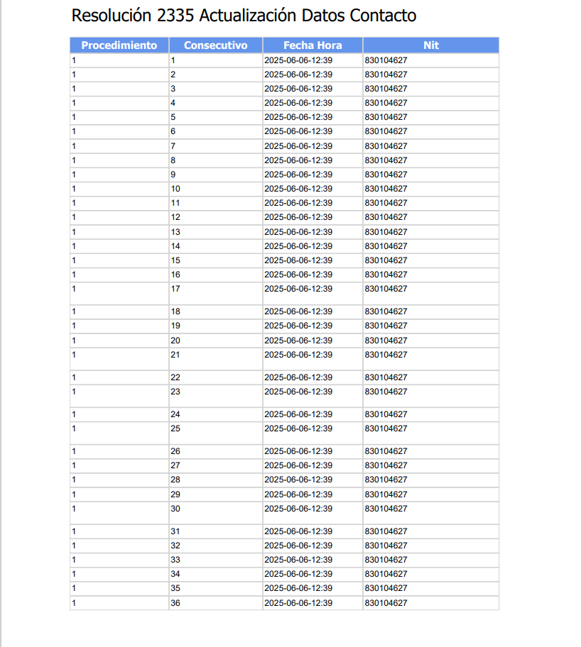TablaEl contenido generado por IA puede ser incorrecto.